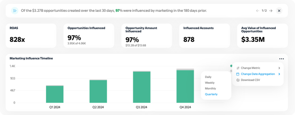 Date Aggregation customization