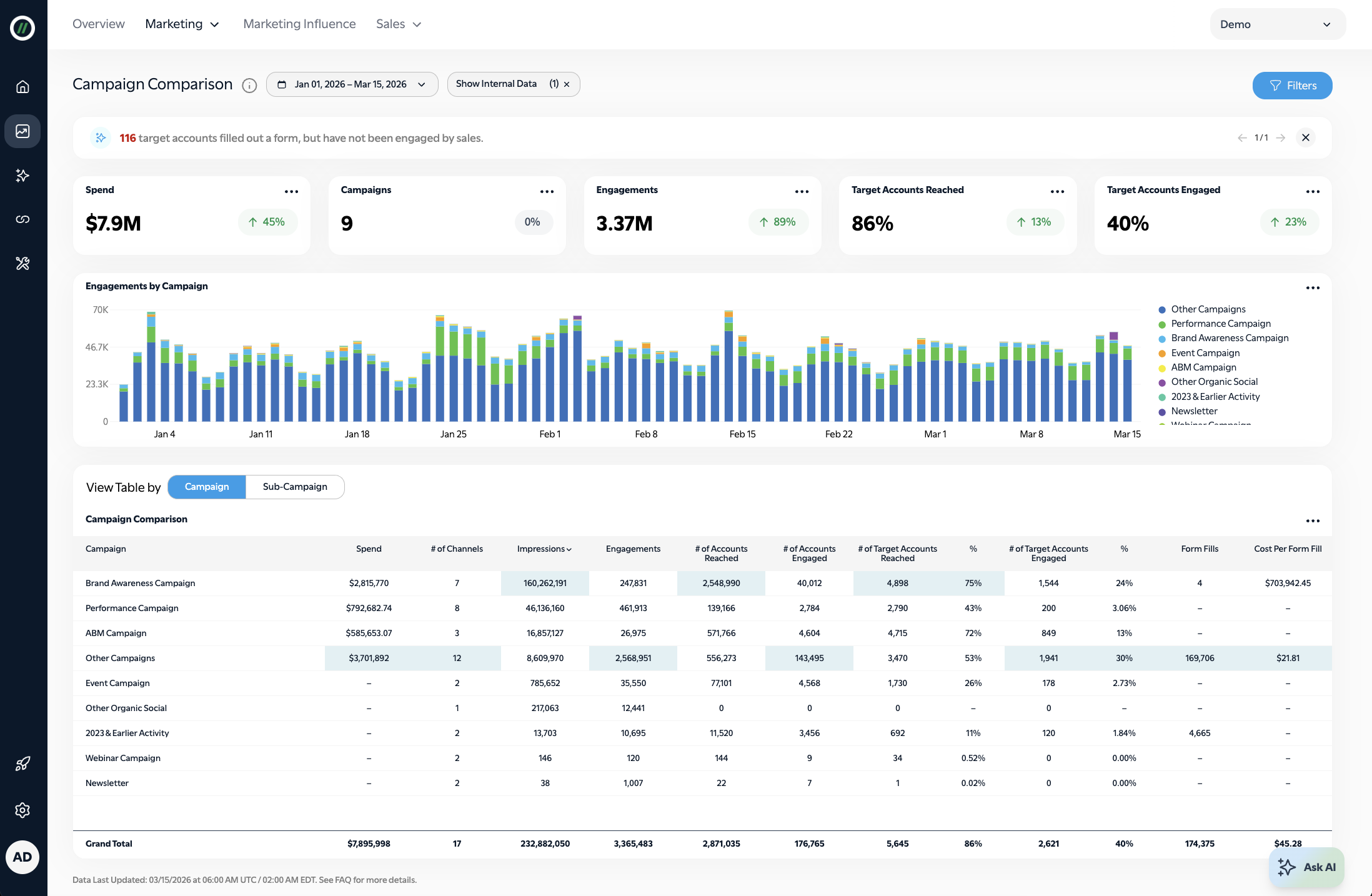 Octane11 for Agencies