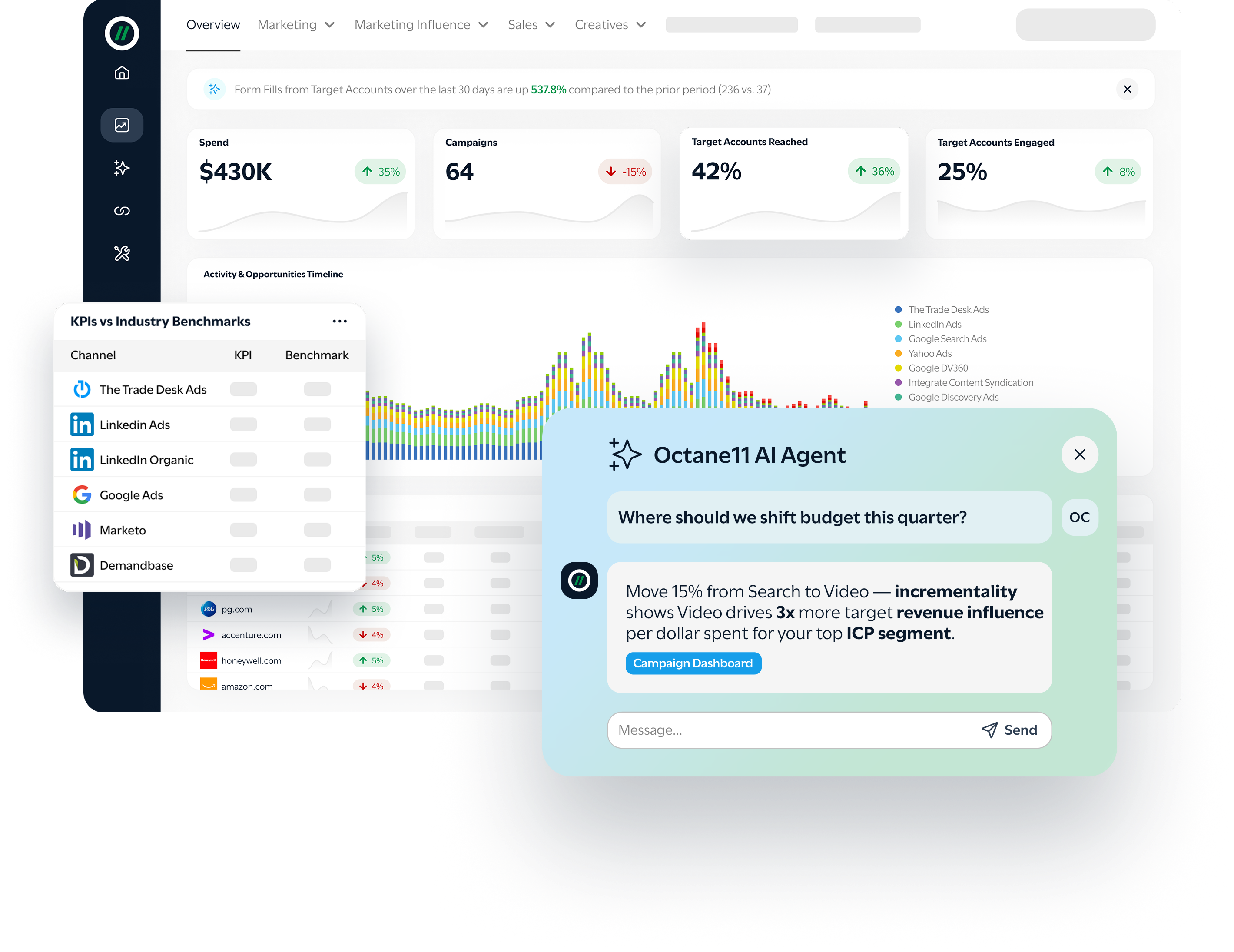 Octane11 Overview Dashboard