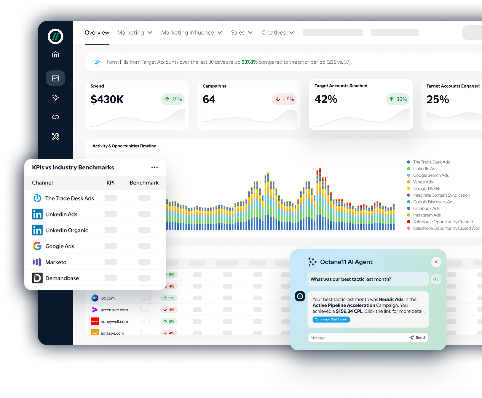 Octane11 Overview Dashboard