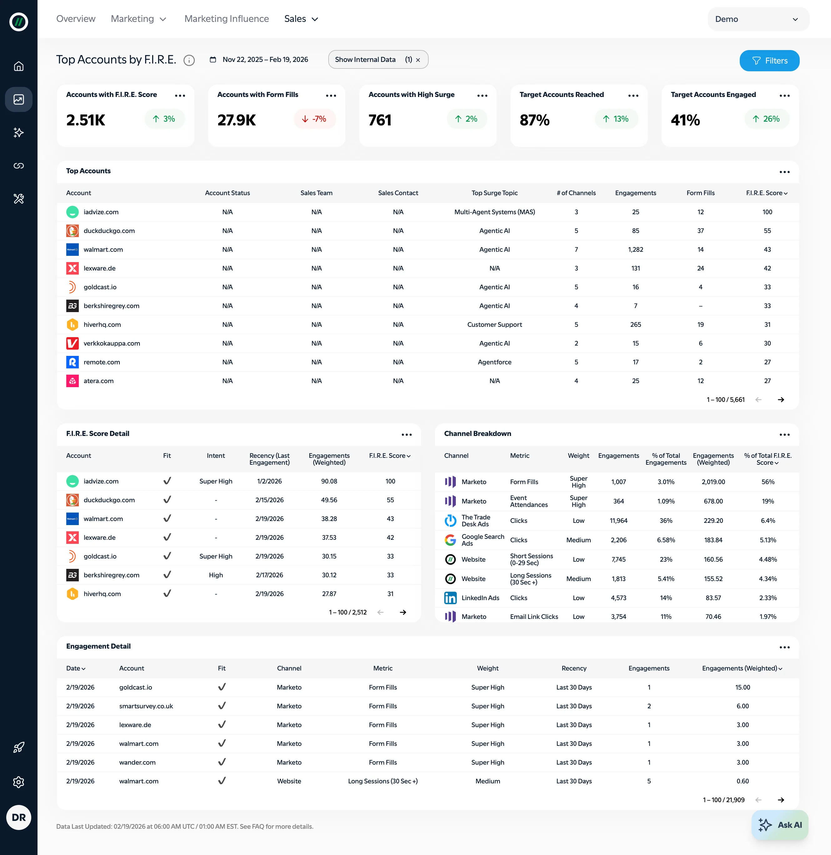 AI-Powered Analytics Dashboard