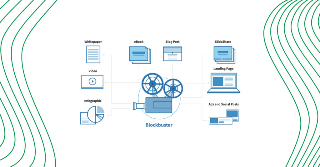 4 B2B Marketing Steps