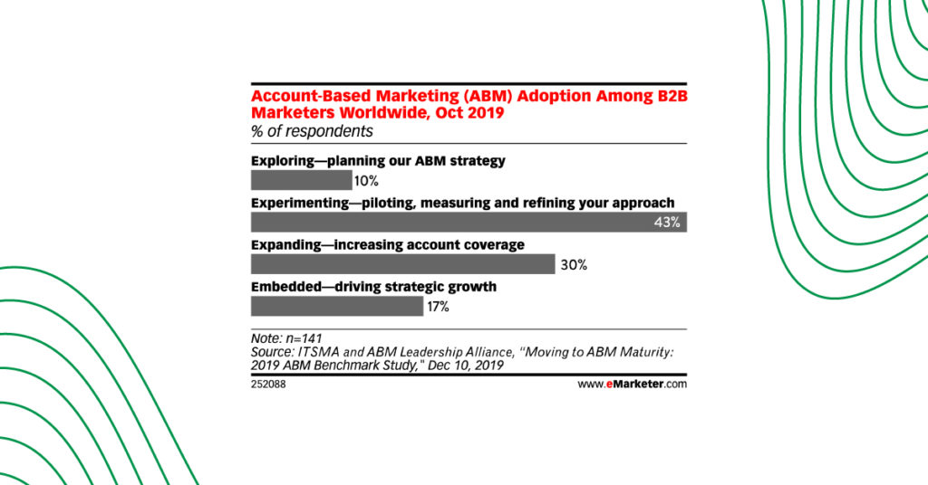 emarketer-octane11-abm-review