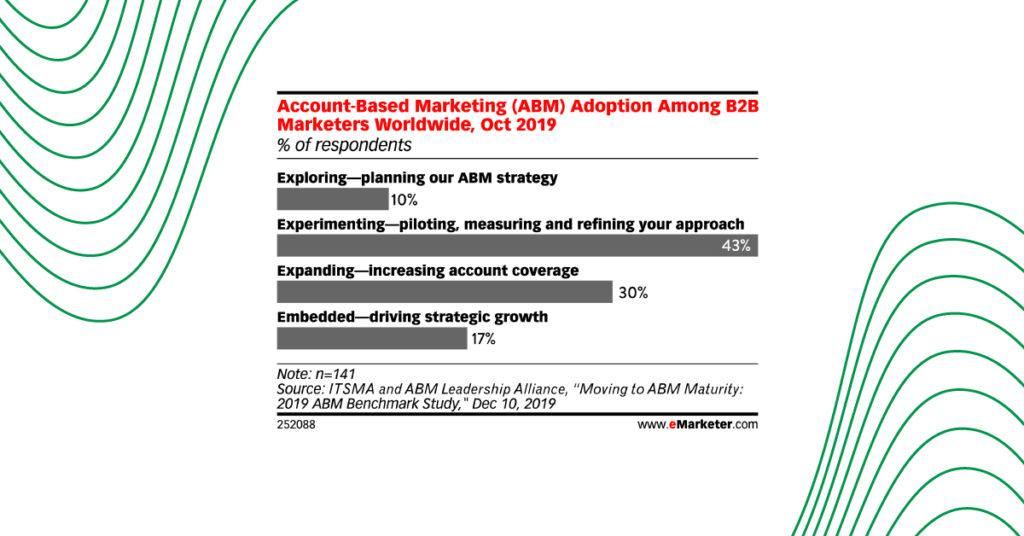 emarketer octane11 abm review web 2