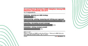 emarketer-octane11-abm-review