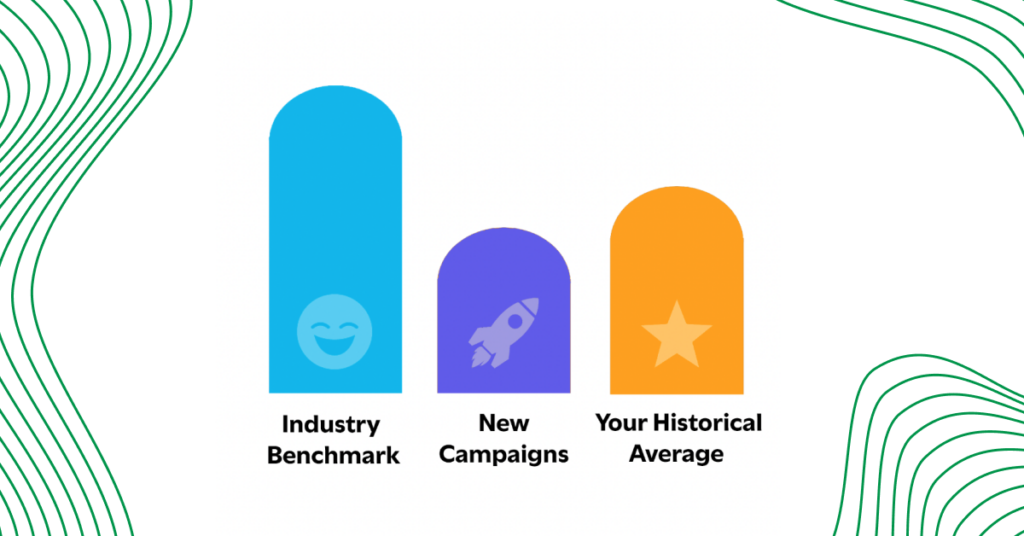 B2B Benchmarks Marketing