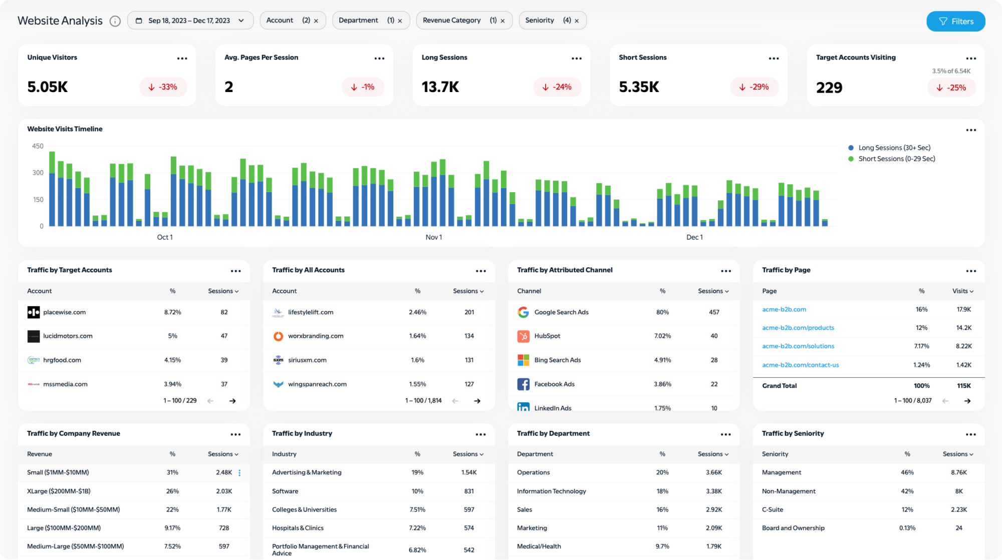 Unlock the power of account-level website reporting