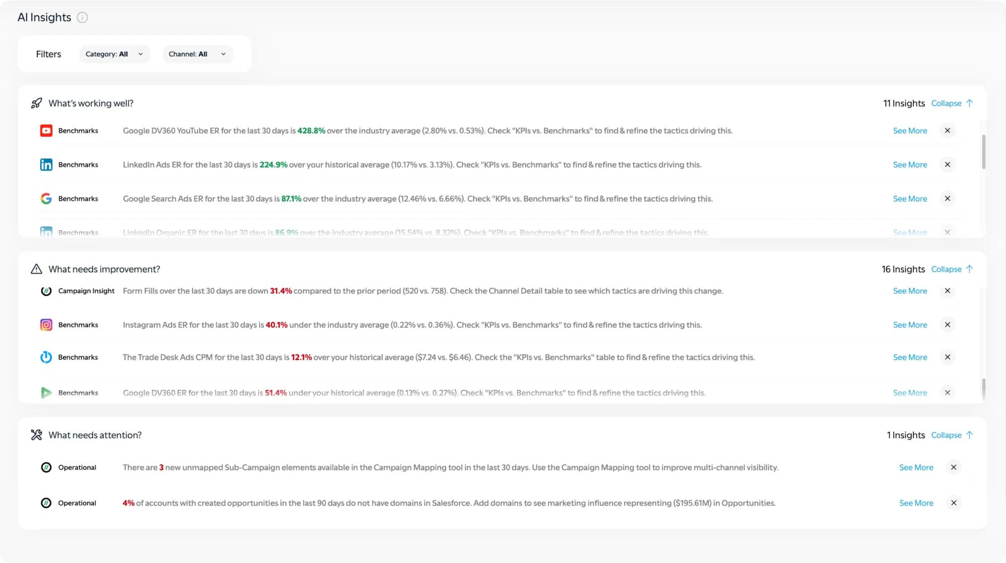 Leverage AI insights to see what’s working, what’s not working, and what needs your immediate attention