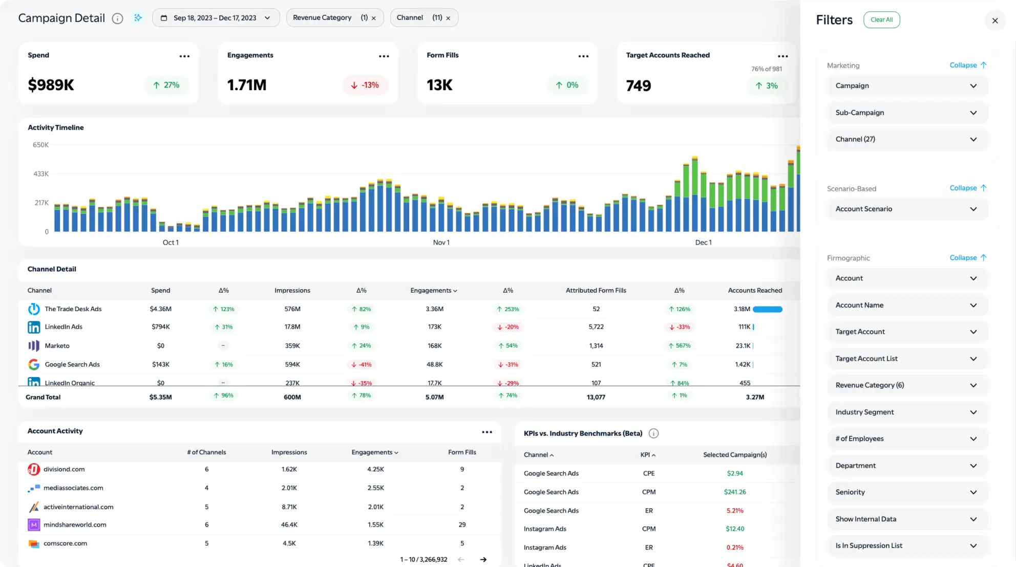 Use our comprehensive B2B filters to drill deeply into your data across 20+ dimensions